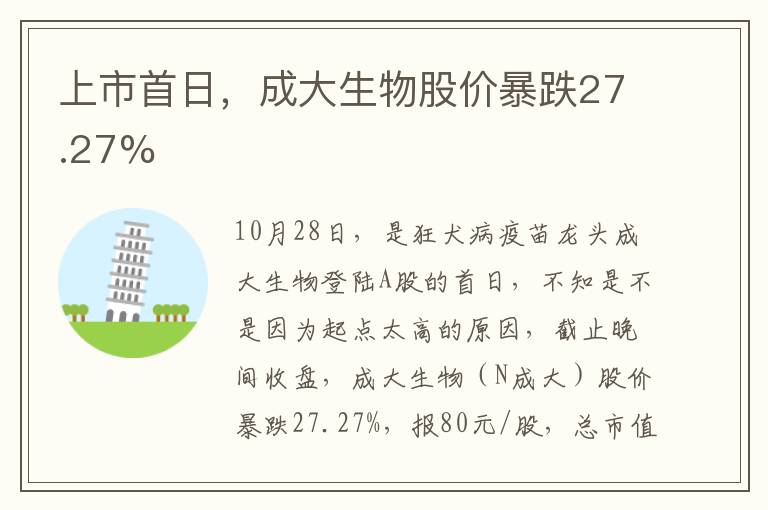 上市首日，成大生物股价暴跌27.27%