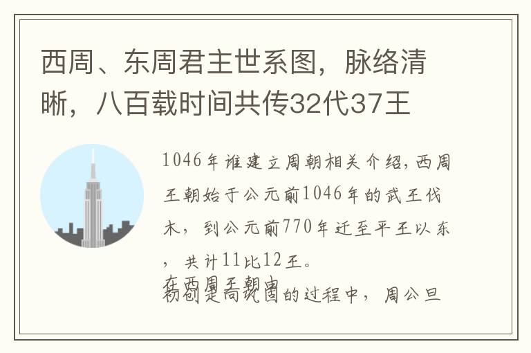 西周、东周君主世系图，脉络清晰，八百载时间共传32代37王