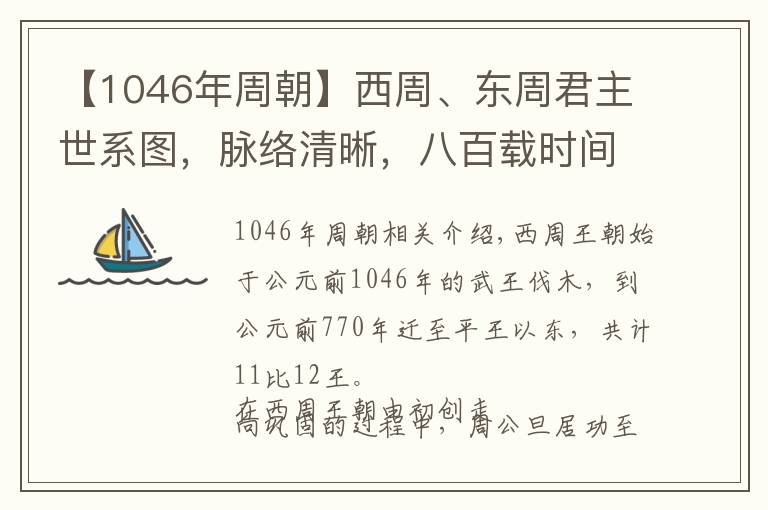 【1046年周朝】西周、东周君主世系图，脉络清晰，八百载时间共传32代37王