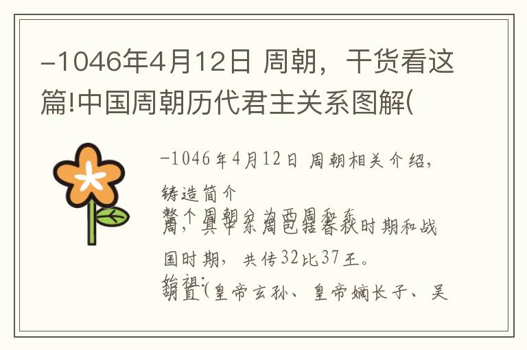 -1046年4月12日 周朝，干货看这篇!中国周朝历代君主关系图解(高清大图)