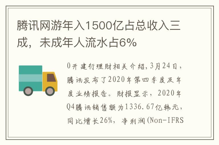 腾讯网游年入1500亿占总收入三成，未成年人流水占6%