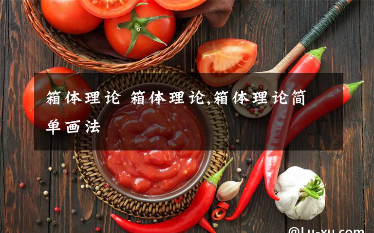 箱体理论 箱体理论,箱体理论简单画法文章配图