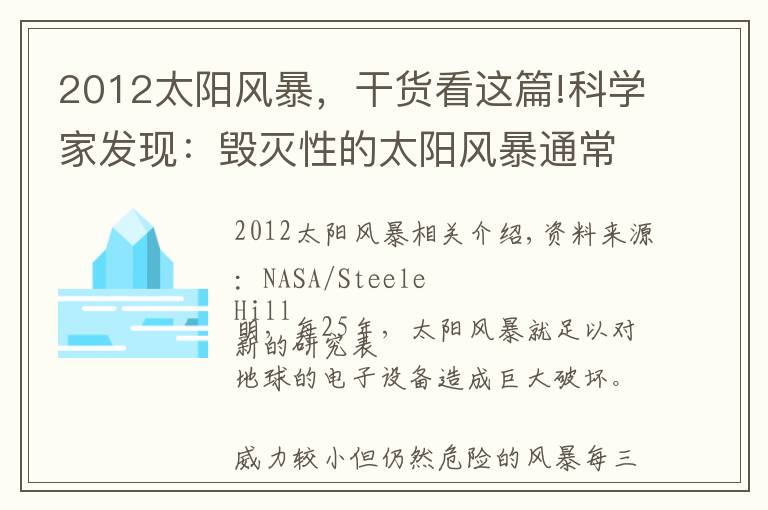 2012太阳风暴，干货看这篇!科学家发现：毁灭性的太阳风暴通常每25年左右袭击地球一次