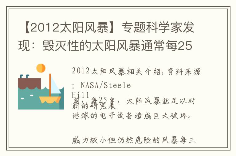 【2012太阳风暴】专题科学家发现：毁灭性的太阳风暴通常每25年左右袭击地球一次