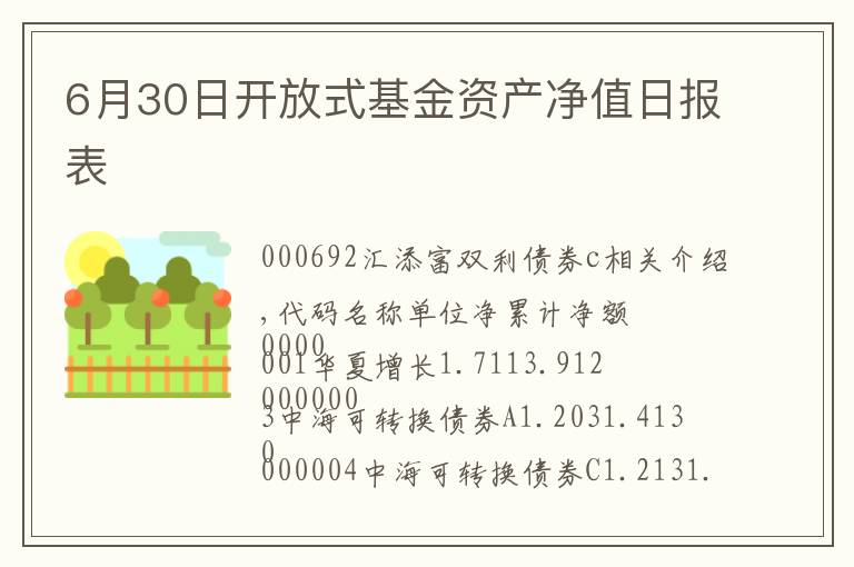 6月30日开放式基金资产净值日报表文章配图