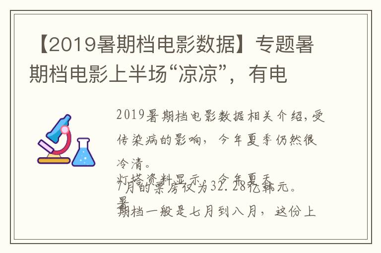 【2019暑期档电影数据】专题暑期档电影上半场“凉凉”，有电影票房仅数千元