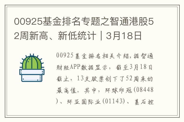 00925基金排名专题之智通港股52周新高、新低统计｜3月18日