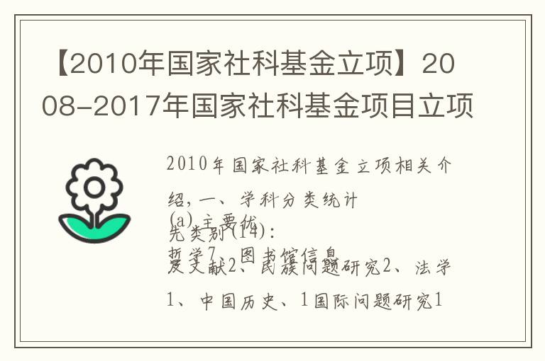 【2010年国家社科基金立项】2008-2017年国家社科基金项目立项名单一览表（中医类）