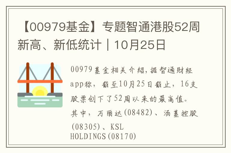 【00979基金】专题智通港股52周新高、新低统计｜10月25日
