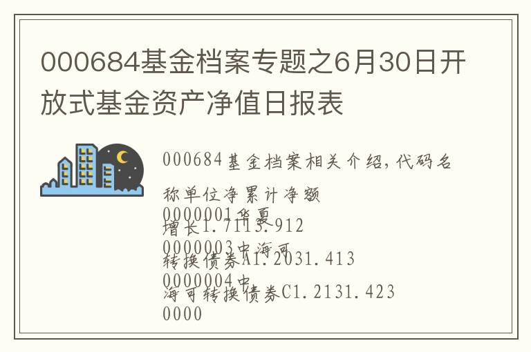 000684基金档案专题之6月30日开放式基金资产净值日报表