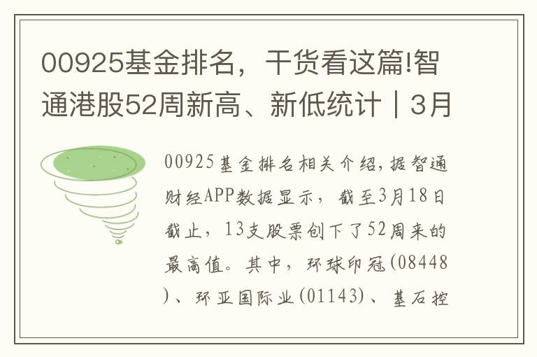 00925基金排名，干货看这篇!智通港股52周新高、新低统计｜3月18日