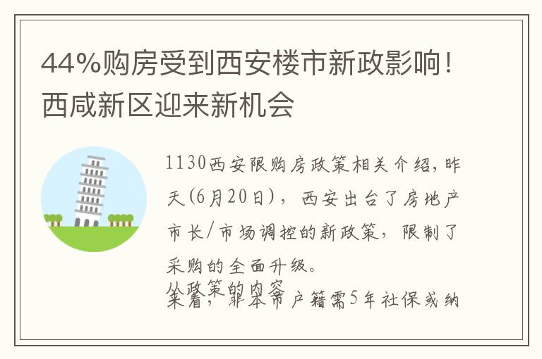 44%购房受到西安楼市新政影响！西咸新区迎来新机会