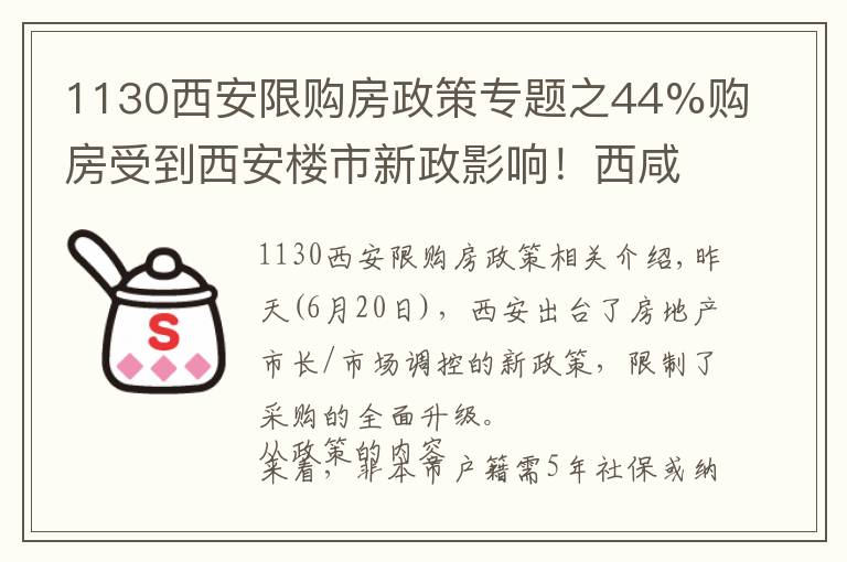 1130西安限购房政策专题之44%购房受到西安楼市新政影响！西咸新区迎来新机会