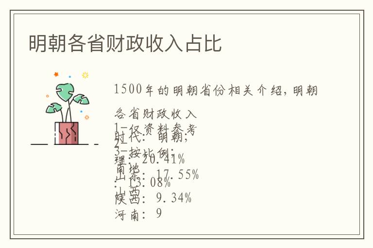 明朝各省财政收入占比文章配图