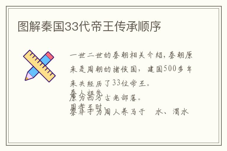 图解秦国33代帝王传承顺序