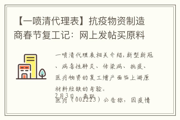 【一喷清代理表】抗疫物资制造商春节复工记：网上发帖买原料，销售电话被打爆