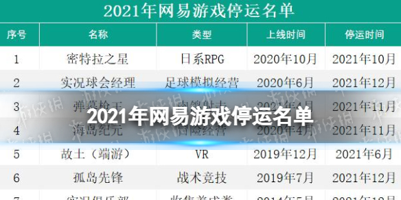 2021年网易游戏停运名单 梗百科新手教程指南