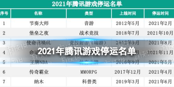 2021年腾讯游戏停运名单 梗百科新手教程详解