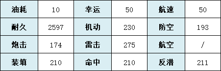 碧蓝航线基辅技能图鉴 碧蓝航线新手攻略分享