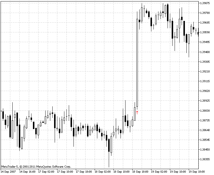 FOMC Interest Rates Decision on 2007-09-18 - EUR/USD Reaction