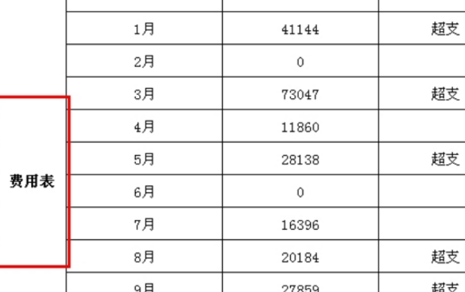 表格字体怎么竖着写 表格字体怎么竖着