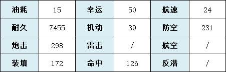 碧蓝航线喀琅施塔得建造时间 碧蓝航线新手攻略技巧