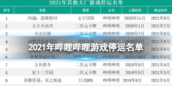 2021年哔哩哔哩游戏停运名单 梗百科新手教程详解