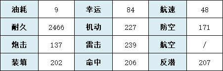 碧蓝航线灵敏怎么获得 碧蓝航线机制详解