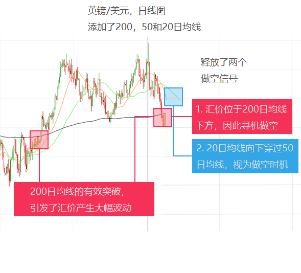 外汇学习之技术指标如云，简单又好用的数这四个！