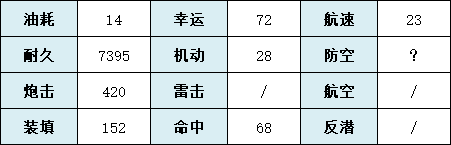 碧蓝航线阿尔汉格尔斯克建造时间 碧蓝航线详细攻略指南