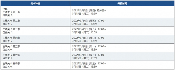 FGO白色情人节2022流程攻略 fatego新手入门解决办法