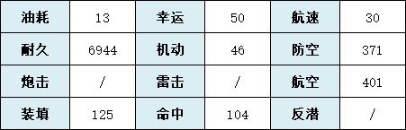 碧蓝航线伏尔加建造时间 碧蓝航线新手入门技巧分享