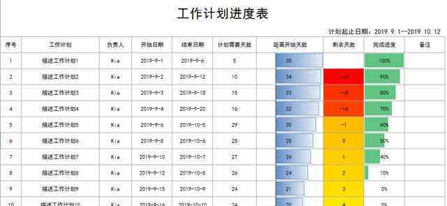 进度表 Excel工作计划进度表，函数自动计算时间，进度条展示超清晰