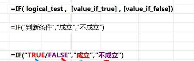 if公式 Excel函数中的IF条件函数怎么用？四个IF函数公式带你轻松上手