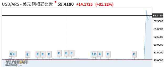 阿根廷比索大跌 阿根廷比索大跌怎么回事 阿根廷比索大跌原因是什么