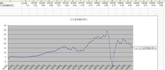 劳动人口首次下降 劳动人口首次下降怎么回事？劳动人口为什么会下降意味着什么