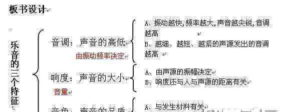 乐音的三个特征 中考物理《声现象》知识点：乐音的三个特征