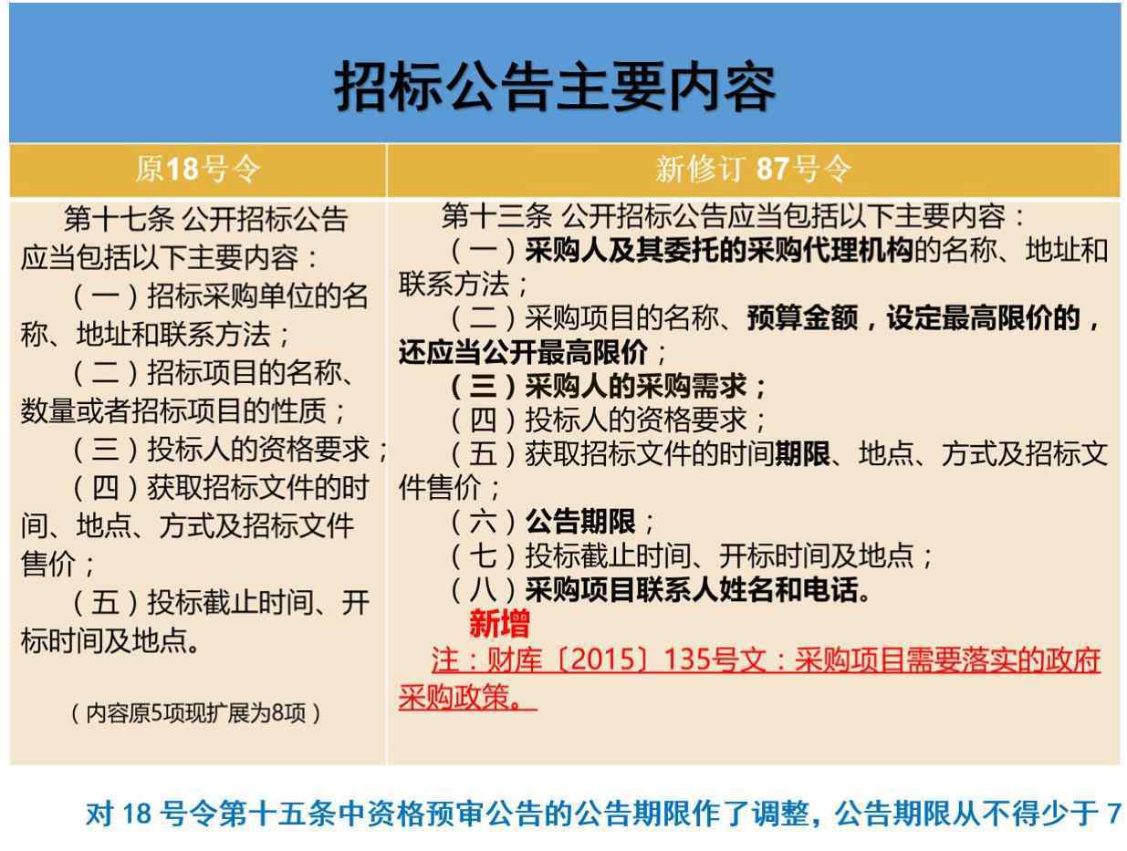 政府采购货物和服务招标投标管理办法 解读87号《政府采购货物和服务招标投标管理办法》