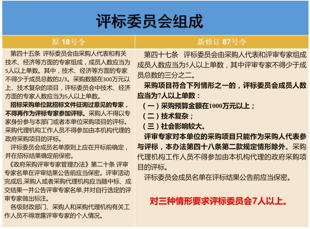 政府采购货物和服务招标投标管理办法 解读87号《政府采购货物和服务招标投标管理办法》