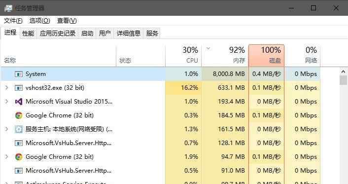 system占用cpu过高 win10系统System进程占用CPU过高的解决方法