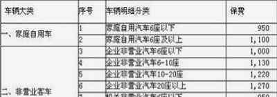 小车交强险一年多少钱 小车交强险一年多少钱 回答如下