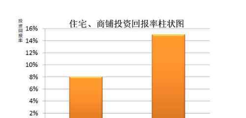 什么是投资回报率 什么是投资回报率？投资回报率该如何计算？