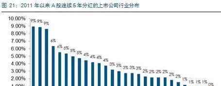 股息是什么 每股股息是什么意思，每股股息怎么计算