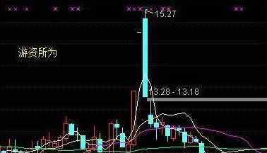 游资大佬排名 游资大佬排名，庄家和游资有什么不同