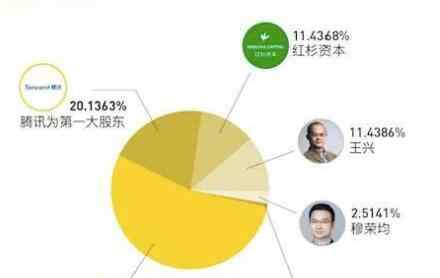 美团上市了吗 美团上市了吗，美团股票为啥一直涨