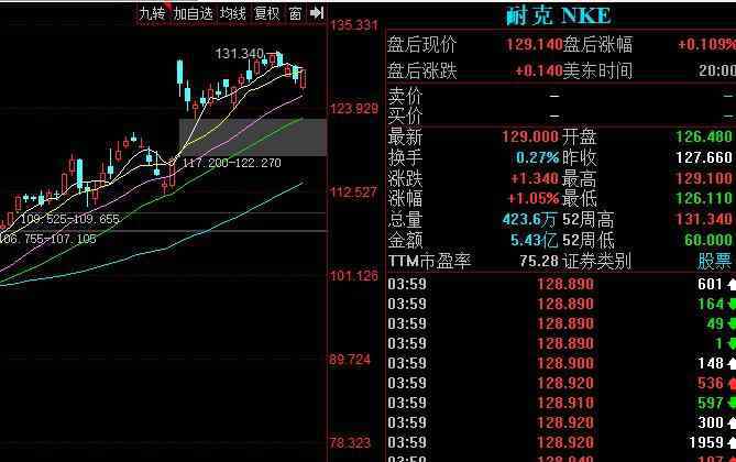 耐克市值 耐克市值现在是多少，耐克市值是如何起家的