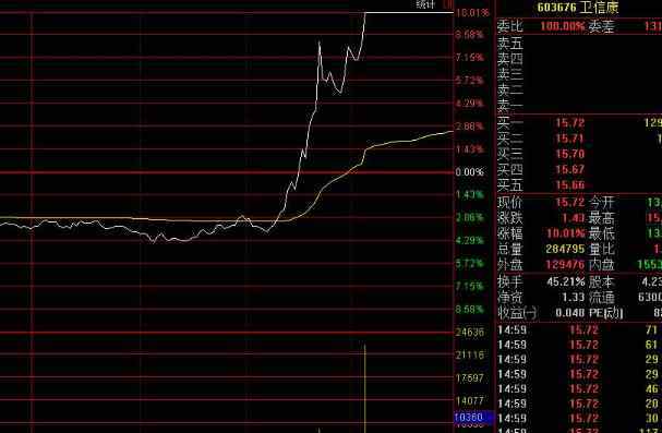 如何投资股票 如何投资股票，投资股票有什么利与弊？