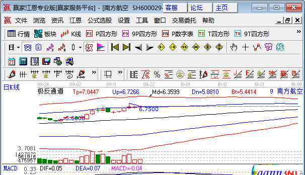 油价大跌利好哪些股票 油价下跌利好什么板块，油价上涨利好哪些板块，