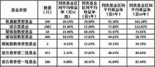 指数基金和股票基金有什么区别 指数基金和股票基金有什么区别，该进行怎样选择呢？