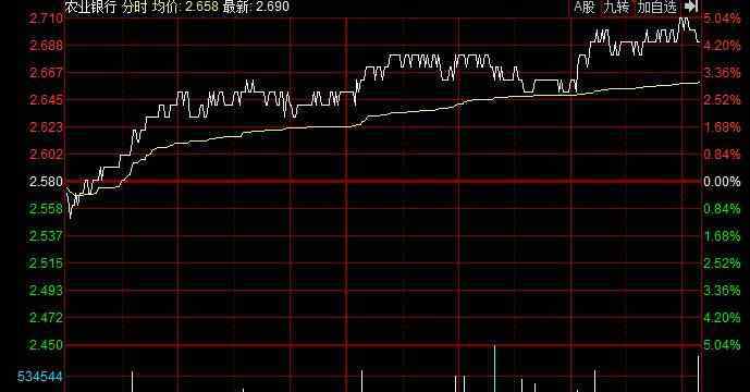 农业银行股票代码 农行股票代码是多少，农行股价为什么这么低